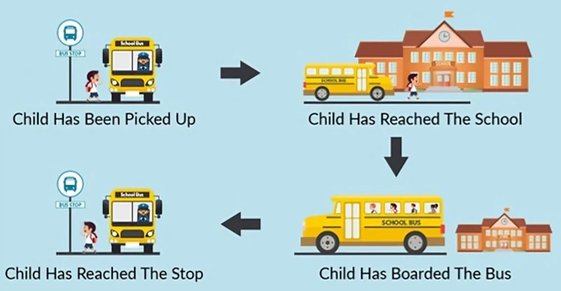 School Management Solution - Smart Track