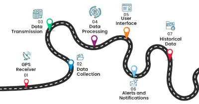 Vehicle Tracking System